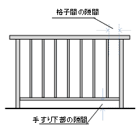 手すりの隙間の定義図