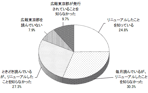 結果のグラフの画像