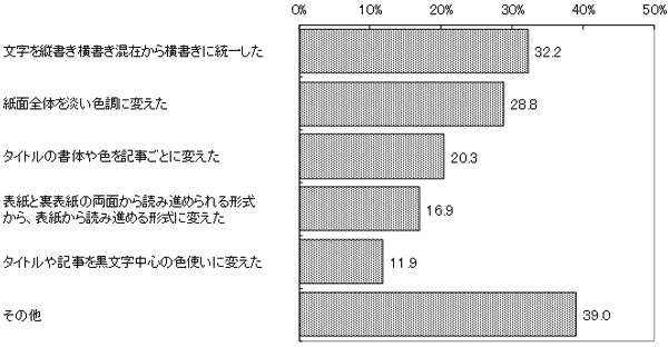 結果のグラフの画像