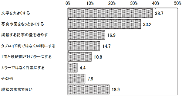 結果のグラフの画像