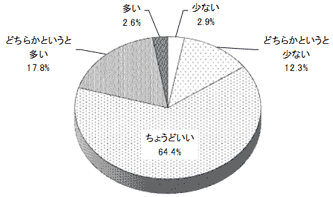 結果のグラフの画像