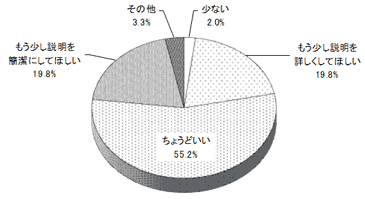 結果のグラフの画像