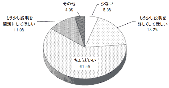 結果のグラフの画像