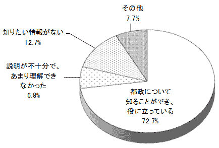 結果のグラフの画像