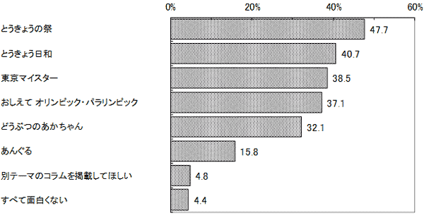 結果のグラフの画像