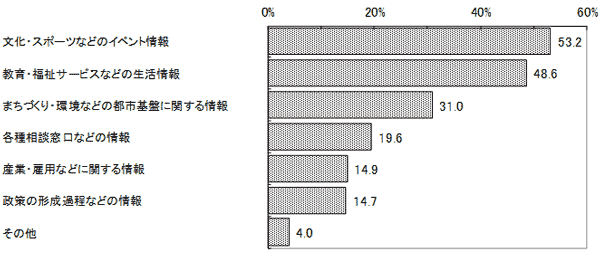 結果のグラフの画像