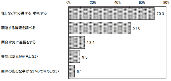 結果のグラフの画像