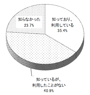 結果のグラフの画像