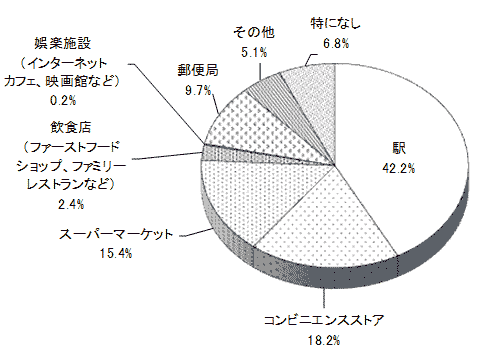 結果のグラフの画像