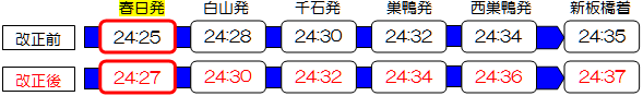 改正内容の図1