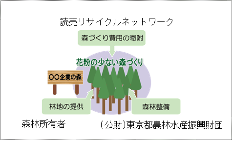 協定の概要を示した図