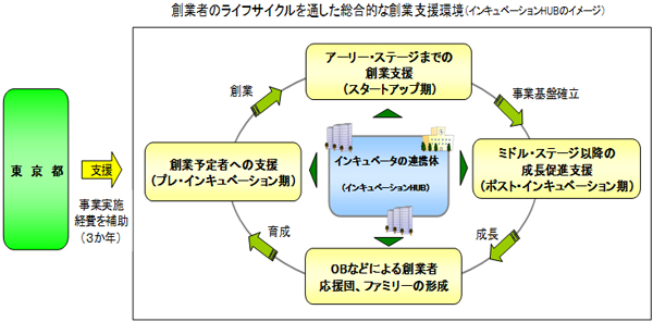 事業の流れの概要図1