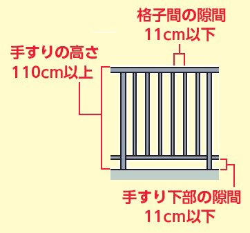 ベランダのイメージ画像1