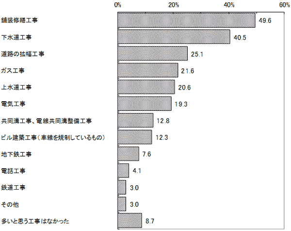 結果のグラフの画像