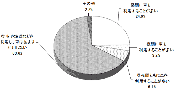 結果のグラフの画像