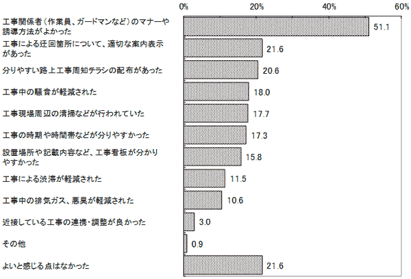 結果のグラフの画像