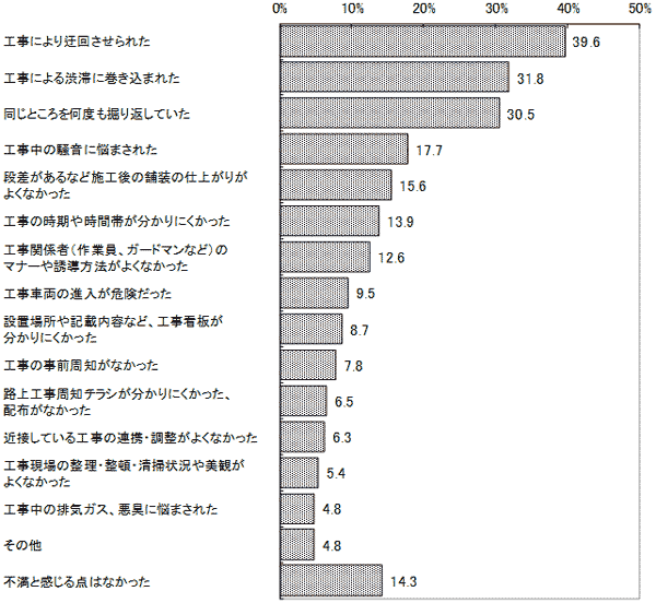 結果のグラフの画像