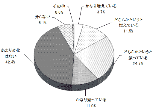 結果のグラフの画像