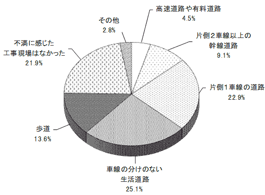 結果のグラフの画像