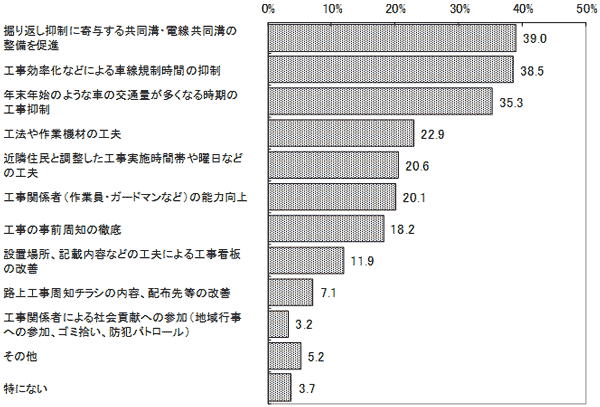 結果のグラフの画像