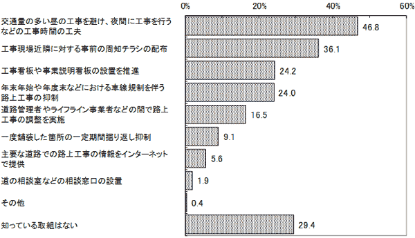 結果のグラフの画像