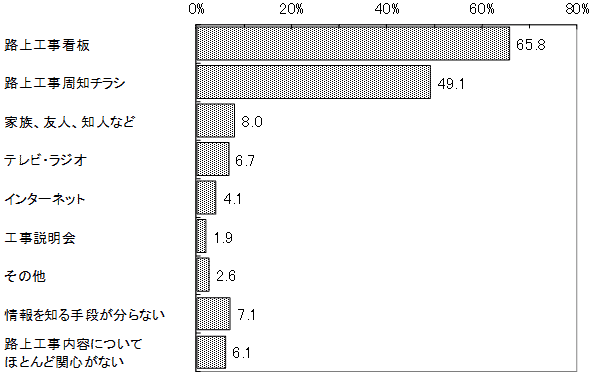 結果のグラフの画像