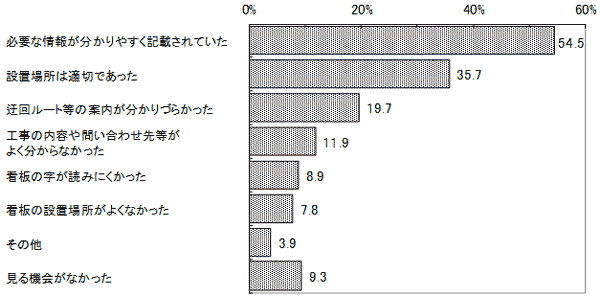 結果のグラフの画像