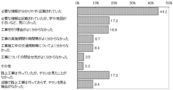 結果のグラフの画像