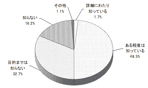 結果のグラフの画像