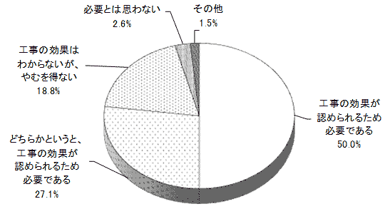 結果のグラフの画像