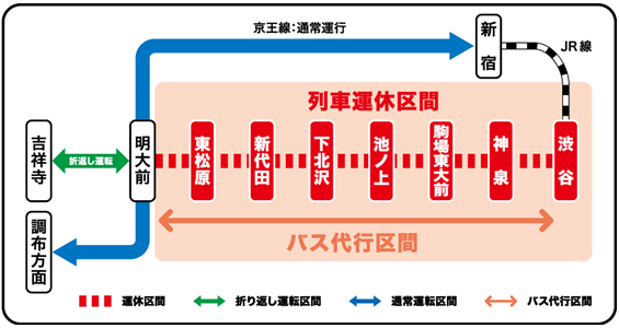 運休区間の図