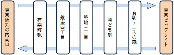 運行区間の図