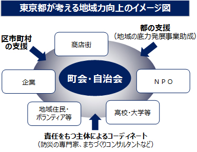 事業の概要図