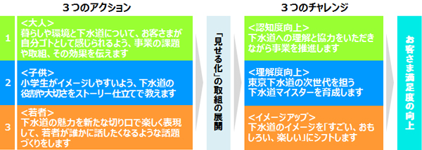 プラン全体の概要図