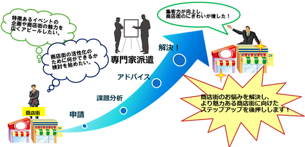 事業の流れの概要図