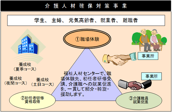 事業の概要図