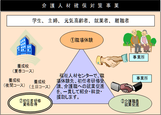 事業の概要図