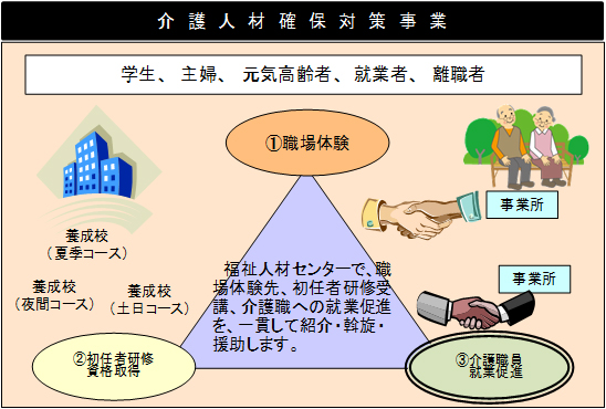 事業の概要図