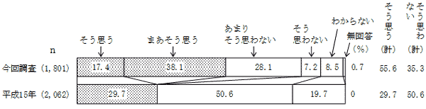 表2