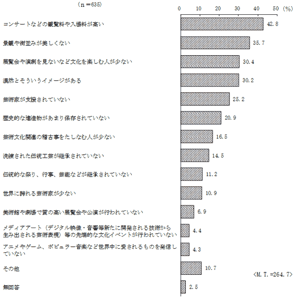 表4