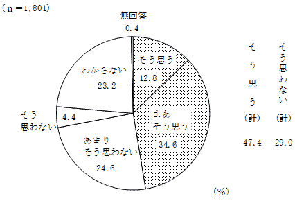 表5