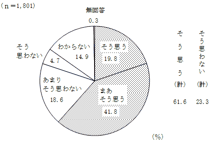 表6