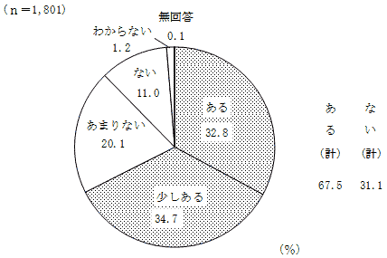 表1