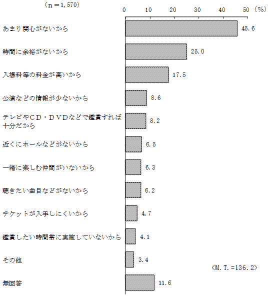 表5