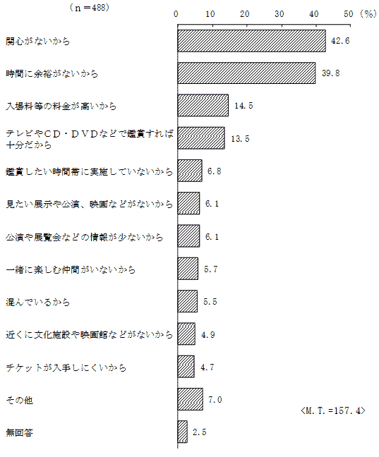 表6