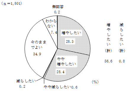 表7