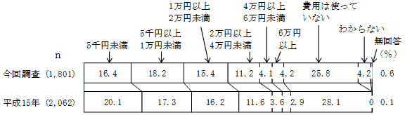 表8