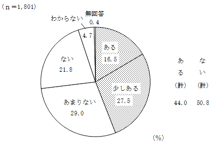 表10