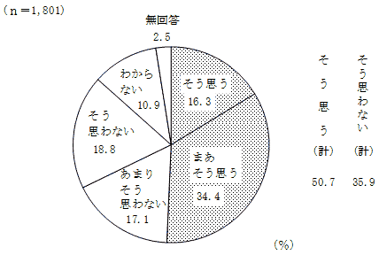 表5