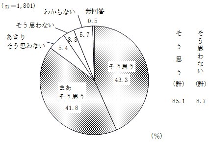 表1